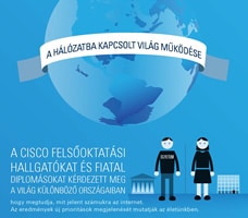 Infographic