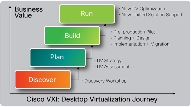 VXI Desktop Virtualization Journey