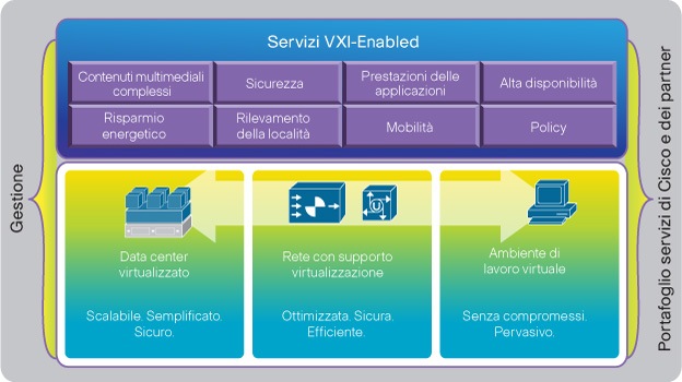 VXI è molto più che HVD o VDI