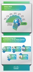 Infographic sull'adozione di Cisco Unified Computing System e la trasformazione del data center