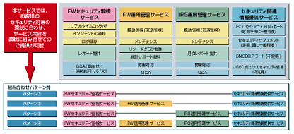 サービス構成表