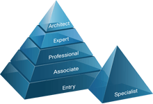 Cisco TelePresence Solutions Specialist