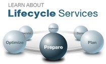Lifecycle Services