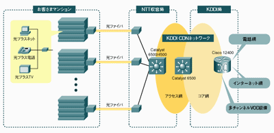 ネットワーク構成図