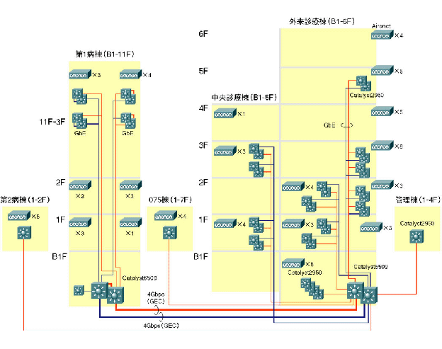 ネットワーク構成図
