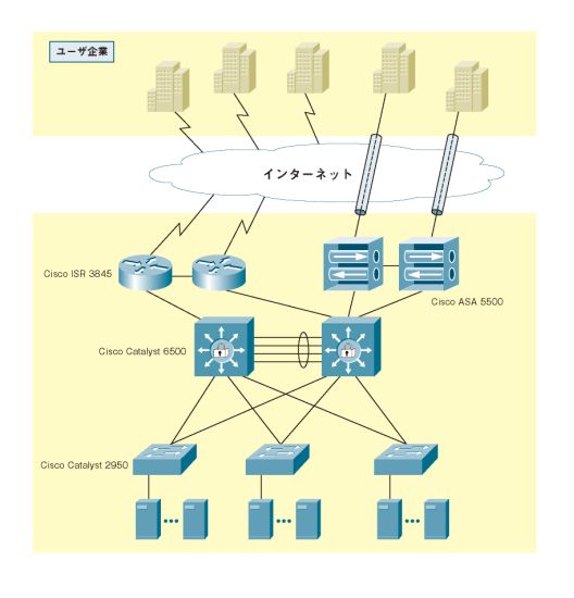 USシステムズネットワーク構成