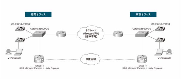 デフィデネットワーク構成図