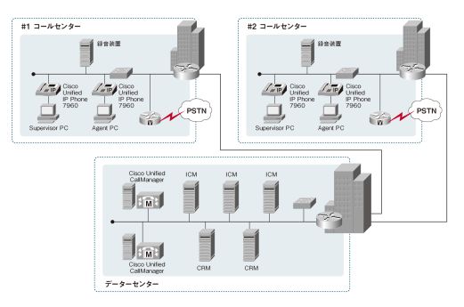 新光証券ネットワーク図概要