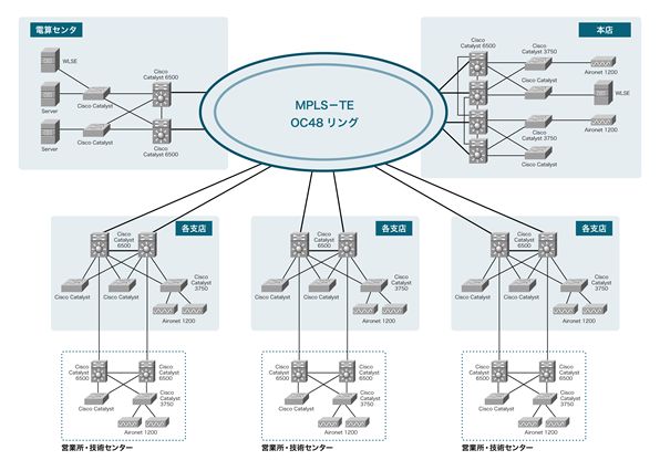 東北電力ネットワーク構成図