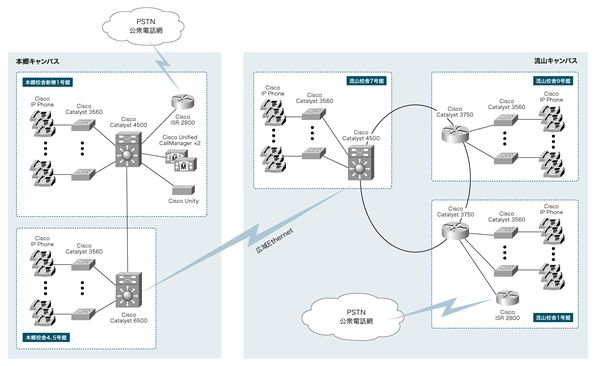 東洋学園大学ネットワーク構成図