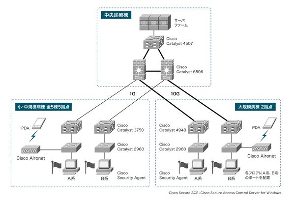 德岛大学病院が、病院全体におよぶ情报システ