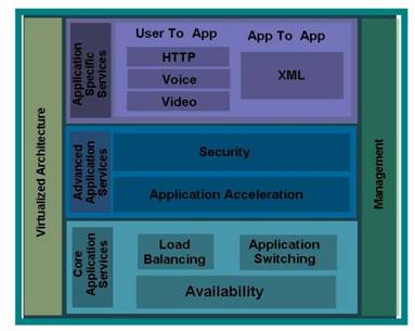 �} 2 Cisco ACE �A�v���P�[�V���� �X�C�b�`�̍��x�ȃR�A �A�v���P�[�V�����z�M�T�[�r�X