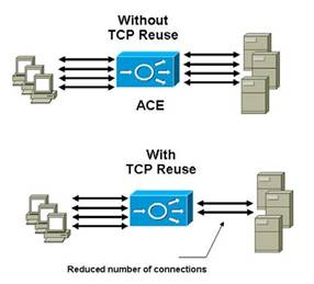 �} 8 Cisco ACE �� TCP �T�[�o�ė��p�@�\