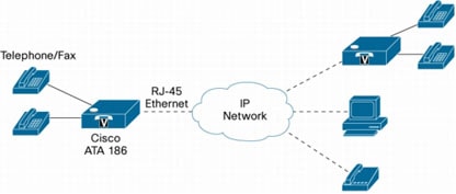 �} 1 Cisco ATA 186 - �G���h�c�[�G���h �u���[�h�o���h �V�X�e���̃G���h�|�C���g