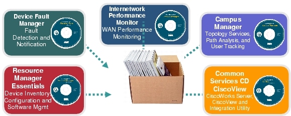 図 1 CiscoWorks LMS