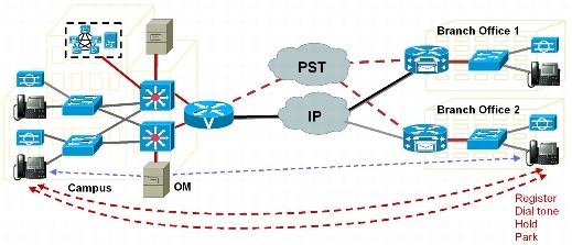 図 5 IP フォン テスト