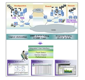 �} 6 CiscoWorks IP Communications Operations Manager 1.0 �̃A�[�L�e�N�`��