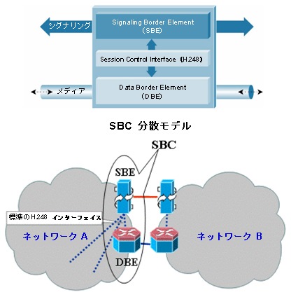�} 1 SBC �W�J���f��