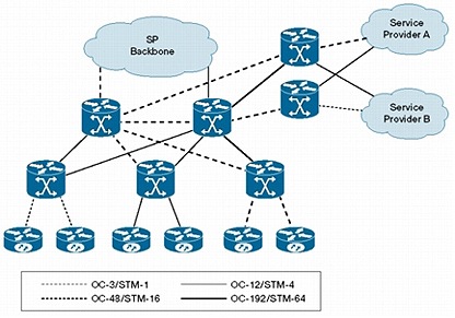 �} 2 Cisco 4/8 �|�[�g OC-3 POS SPA �A�v���P�[�V����