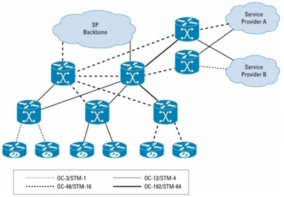 �} 2 Cisco 2/4/8 �|�[�g OC-12 POS SPA �A�v���P�[�V����