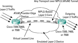 �} 1�FCisco 7200/7400/7500 �x�[�X�� MPLS �R�A�ɂ����� AToM �̓���