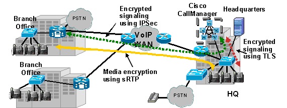 図 1 メディア認証および暗号化