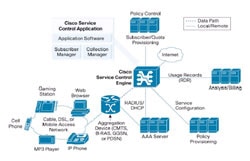 Cisco Service Control �A�v���P�[�V�������g�p���� Cisco SCE