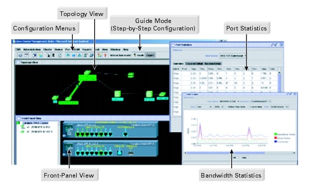 図 6 Cisco Cluster Management Suite - Cisco Catalyst 2940 シリーズに内蔵