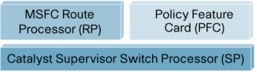�} 2 Cisco Catalyst 6500 �̃C���e���W�F���X �R���|�[�l���g