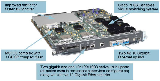 図 1 Cisco Virtual Switching Supervisor Engine 720 の特長