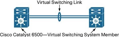 �} 3 Cisco Catalyst 6500 �V���[�Y �X�C�b�`���g�p���� VSS 1440