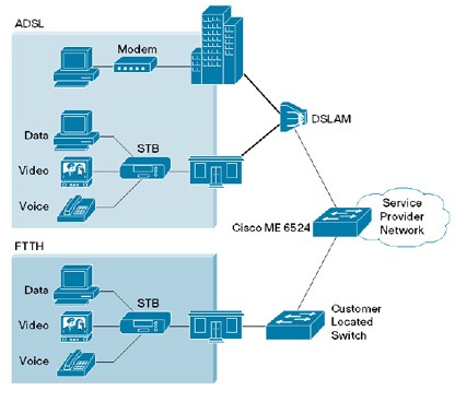 �} 3 Cisco ME 6524 �ɂ��g���v���v���C �T�[�r�X�̒�