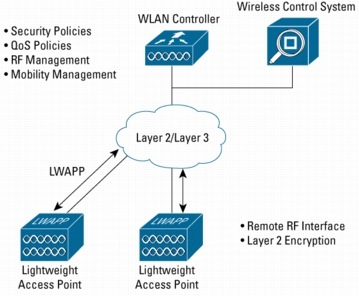 �} 3 �����W���^ WLAN