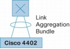 �} 3 Cisco 4402 �̃����N�W��