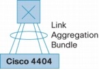 �} 4 Cisco 4404 �̃����N�W��