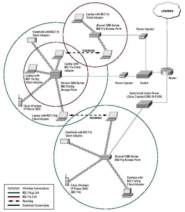 図 1