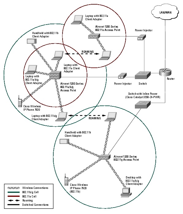 図 1