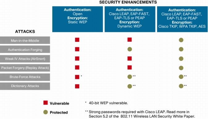 図 5 新たなセキュリティ拡張機能によるネットワーク攻撃の軽減