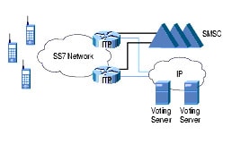 �}8 Cisco ITP��SMS�}���`���C�� ���[�e�B���O�ɂ��d�b���[
