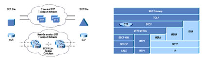 �}6 IP�Ή��̃T�[�r�X �G���h �m�[�h����уv���g�R�� �X�^�b�N