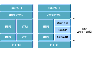 �}2 TDM�ᑬ�܂��͍��������N��SS7�v���g�R�� �X�^�b�N