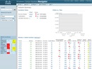 Cisco Wireless Control System Navigator