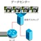 Cisco VXI �ɂ����� WAAS �e�N�m���W�[