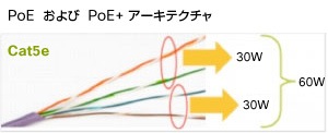 UPOE アーキテクチャ
