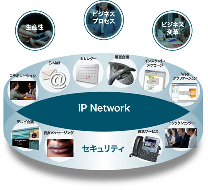 Unified Communications �T�O�}