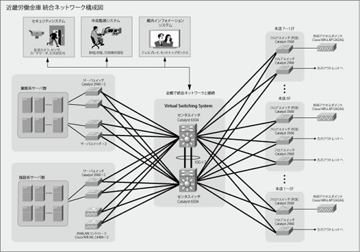 ネットワークイメージ構成図
