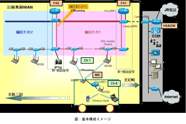 図:基本構成イメージ