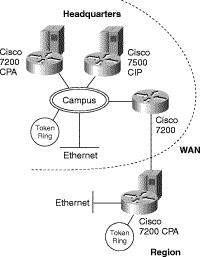 �}2�FCisco 7200�V���[�Y���[�^���烁�C���t���[���ւ̐ڑ�