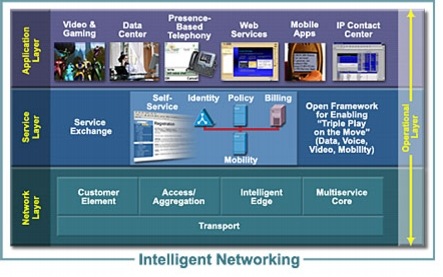 �} 1 IP NGN �t���[�����[�N