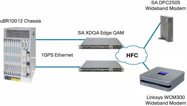 �} 4 Cisco Wideband �A�[�L�e�N�`��